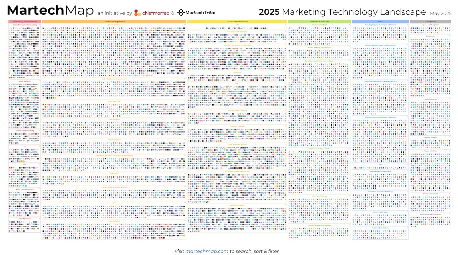 AI Marketing Short: 2025 Advertising And Marketing Innovation Landscape Supergraphic: 100 X growth given that 2011, now with AI …