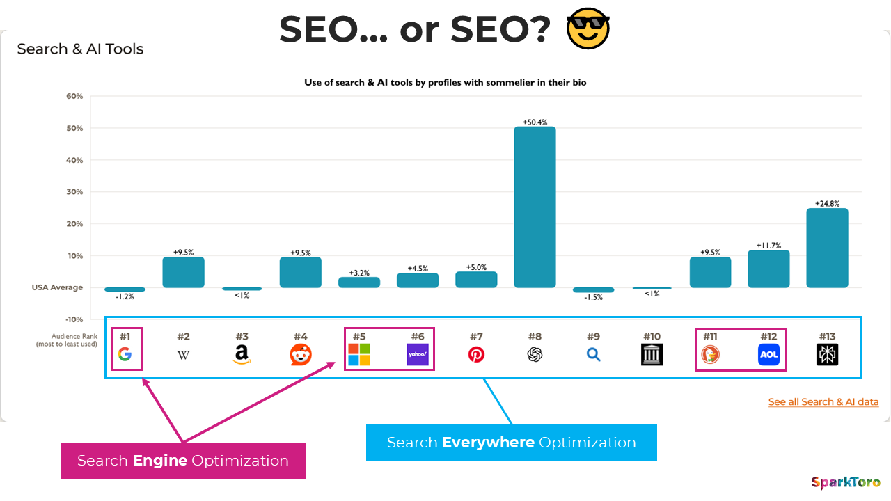Social & Ad Tech Short: Seriously, please quit with the new acronyms. It’s still search engine optimization: Search Everywhere Optimization.