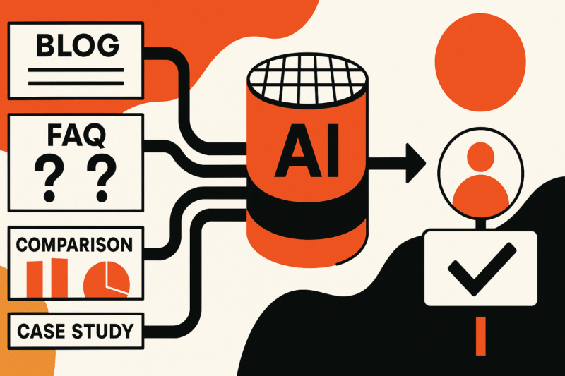 AI Advertising And Marketing Short: AI search is breaking down the B 2 B purchaser trip