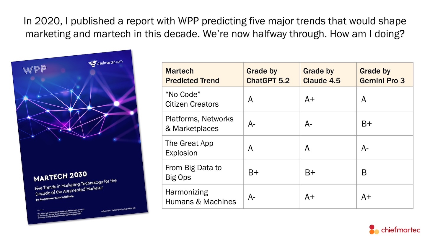 AI Advertising And Marketing Quick: In 2020, I made 5 predictions about advertising and marketing and martech for this decade. Below’s just how they’re going …