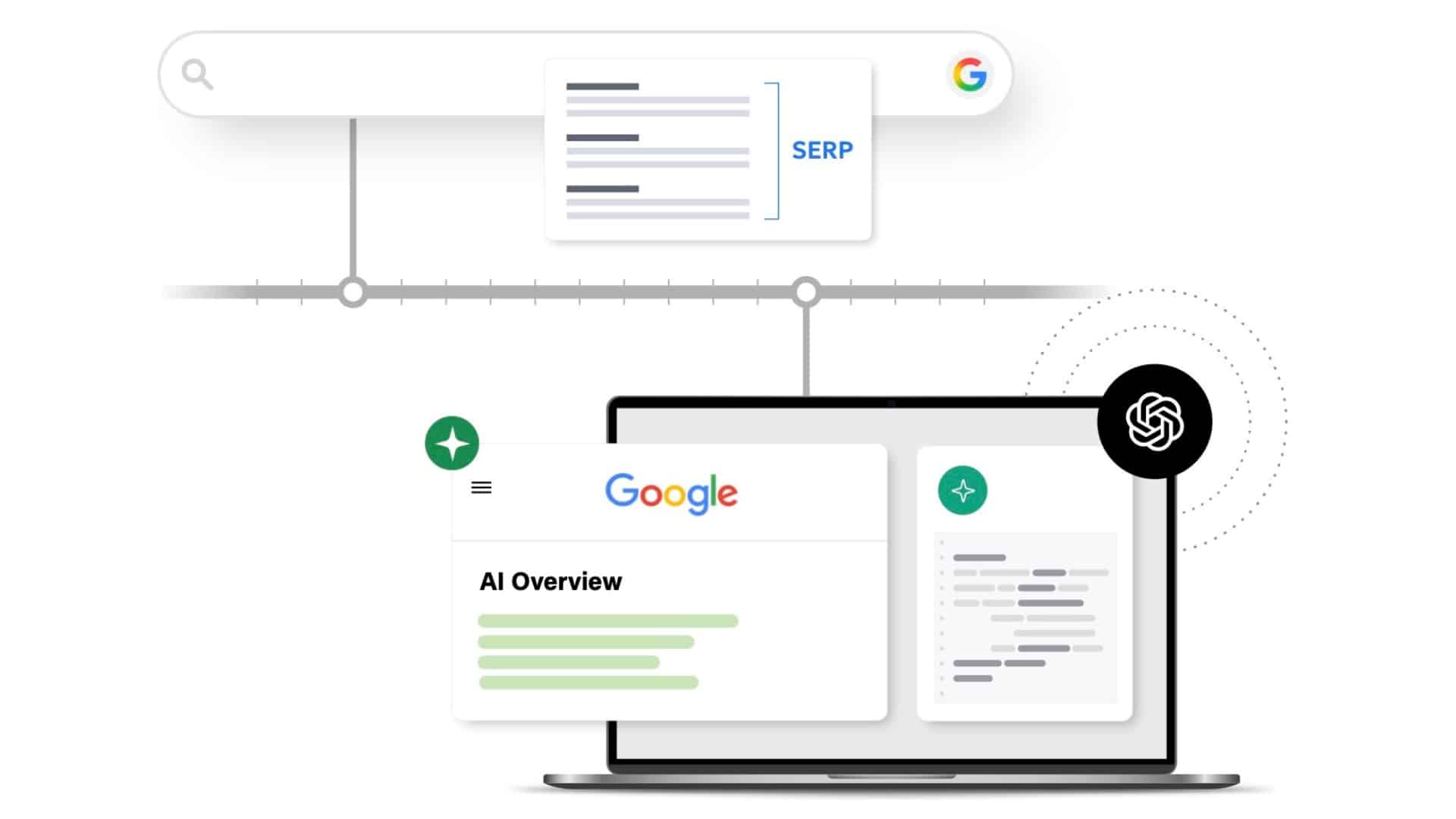 AI Marketing Quick: Organic search is essentially interfered with. Below’s what to do regarding it. by Brightspot