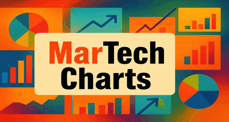 AI Marketing Brief: Marketing professionals know what improves paid media ROI, yet underinvest in it